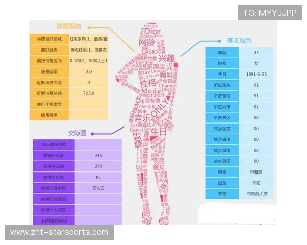 球队商业化项目的用户画像与产品匹配,行业用户画像